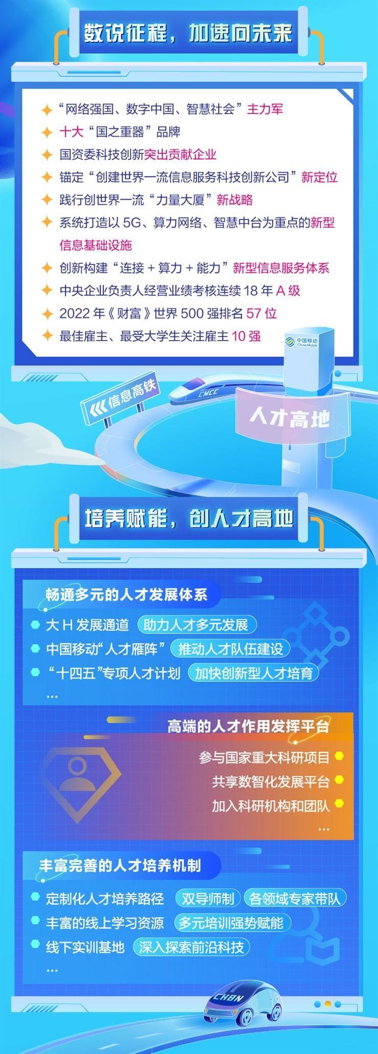 中国移动2023校园招聘全面启动